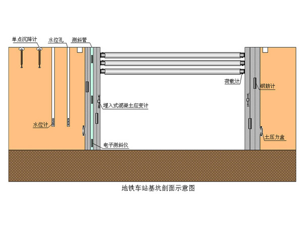 地鐵在線監測方案 地鐵在線監測方案