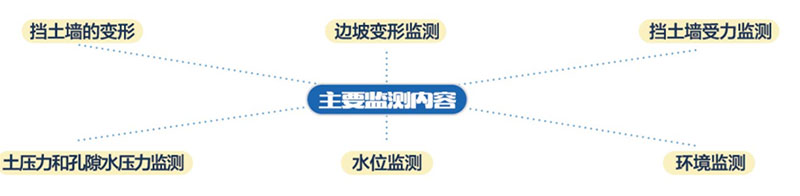 邊坡在線監(jiān)測 邊坡在線監(jiān)測