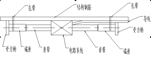 湖南北斗星空自動(dòng)化科技有限公司,湖南北斗星空自動(dòng)化科技,北斗星空自動(dòng)化科技,巖土工程安全監(jiān)測傳感器,采集系統(tǒng),安全監(jiān)測傳感器 湖南北斗星空自動(dòng)化科技有限公司,湖南北斗星空自動(dòng)化科技,北斗星空自動(dòng)化科技,巖土工程安全監(jiān)測傳感器,采集系統(tǒng),安全監(jiān)測傳感器