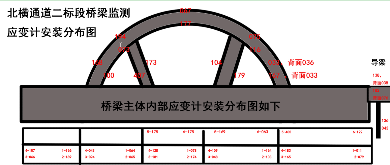 錨索計,應(yīng)變計,鋼筋計,壓力盒,軸力計,靜力水準儀,激光測距儀,固定式測斜儀,水位計,全向位移計,橋梁監(jiān)測,基坑監(jiān)測,邊坡監(jiān)測,鐵塔監(jiān)測,沉降監(jiān)測