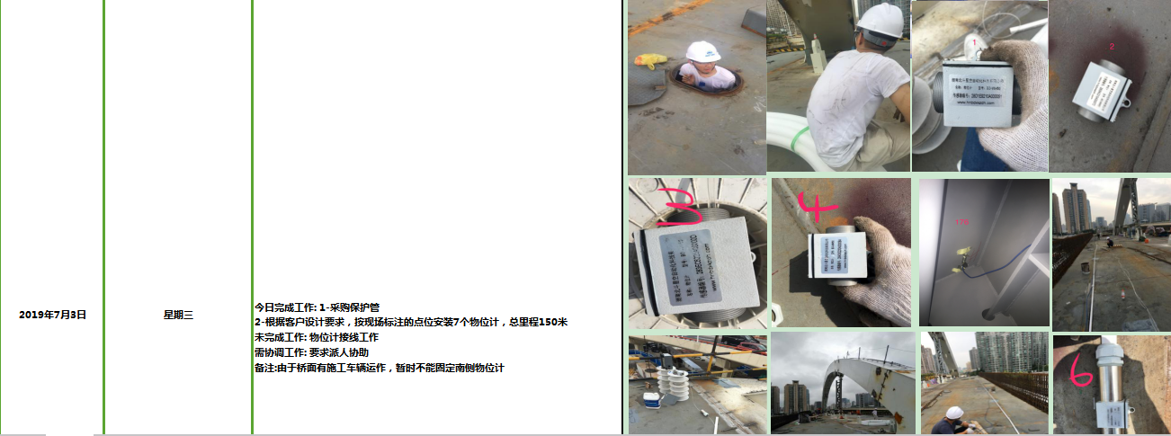 錨索計,應(yīng)變計,鋼筋計,壓力盒,軸力計,靜力水準儀,激光測距儀,固定式測斜儀,水位計,全向位移計,橋梁監(jiān)測,基坑監(jiān)測,邊坡監(jiān)測,鐵塔監(jiān)測,沉降監(jiān)測