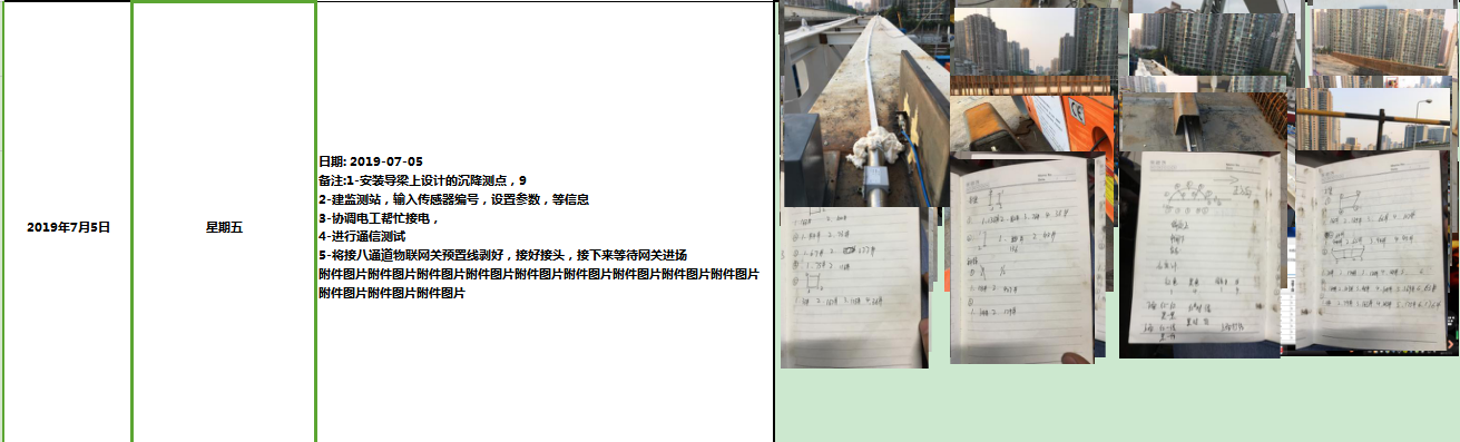 錨索計,應(yīng)變計,鋼筋計,壓力盒,軸力計,靜力水準儀,激光測距儀,固定式測斜儀,水位計,全向位移計,橋梁監(jiān)測,基坑監(jiān)測,邊坡監(jiān)測,鐵塔監(jiān)測,沉降監(jiān)測