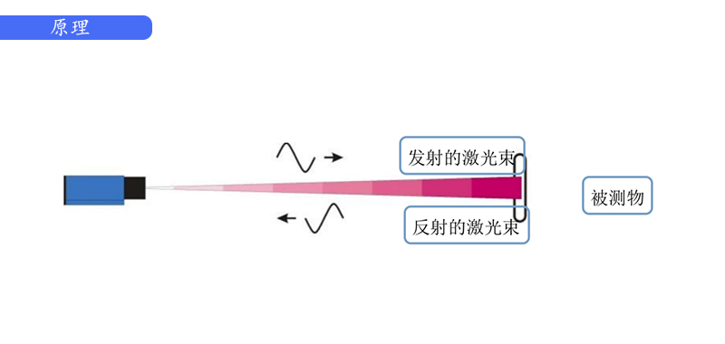 橋梁監(jiān)測,邊坡監(jiān)測,靜力水準(zhǔn)儀,固定式測斜儀,全向位移計,傾角儀,房屋監(jiān)測