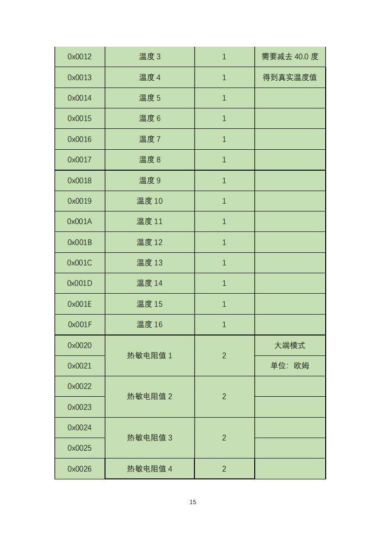橋梁監(jiān)測,邊坡監(jiān)測,靜力水準(zhǔn)儀,固定式測斜儀,全向位移計,傾角儀,房屋監(jiān)測