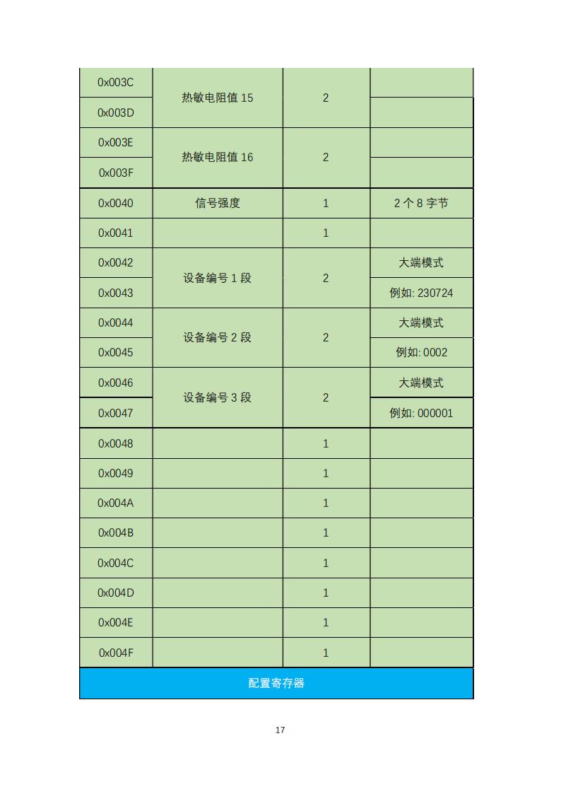 橋梁監(jiān)測,邊坡監(jiān)測,靜力水準(zhǔn)儀,固定式測斜儀,全向位移計,傾角儀,房屋監(jiān)測