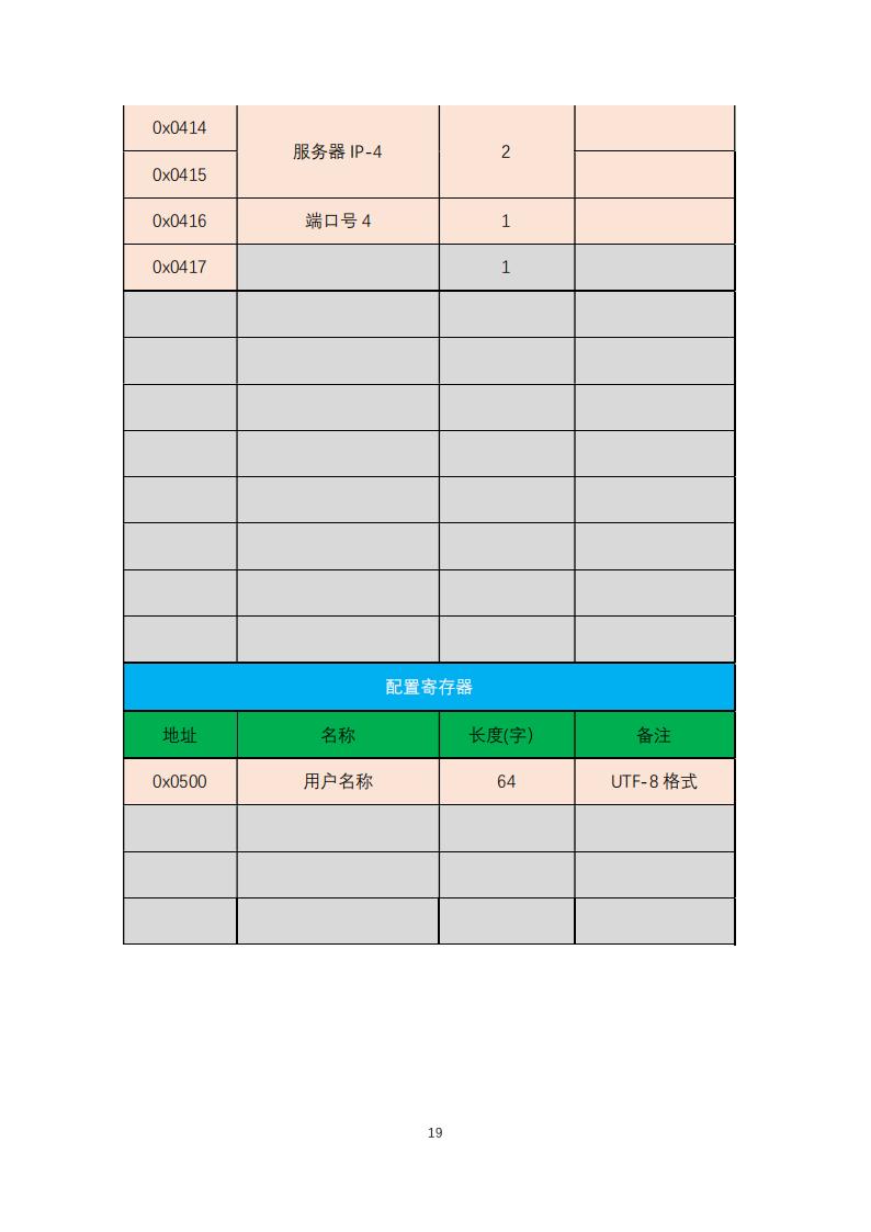 橋梁監(jiān)測,邊坡監(jiān)測,靜力水準(zhǔn)儀,固定式測斜儀,全向位移計,傾角儀,房屋監(jiān)測