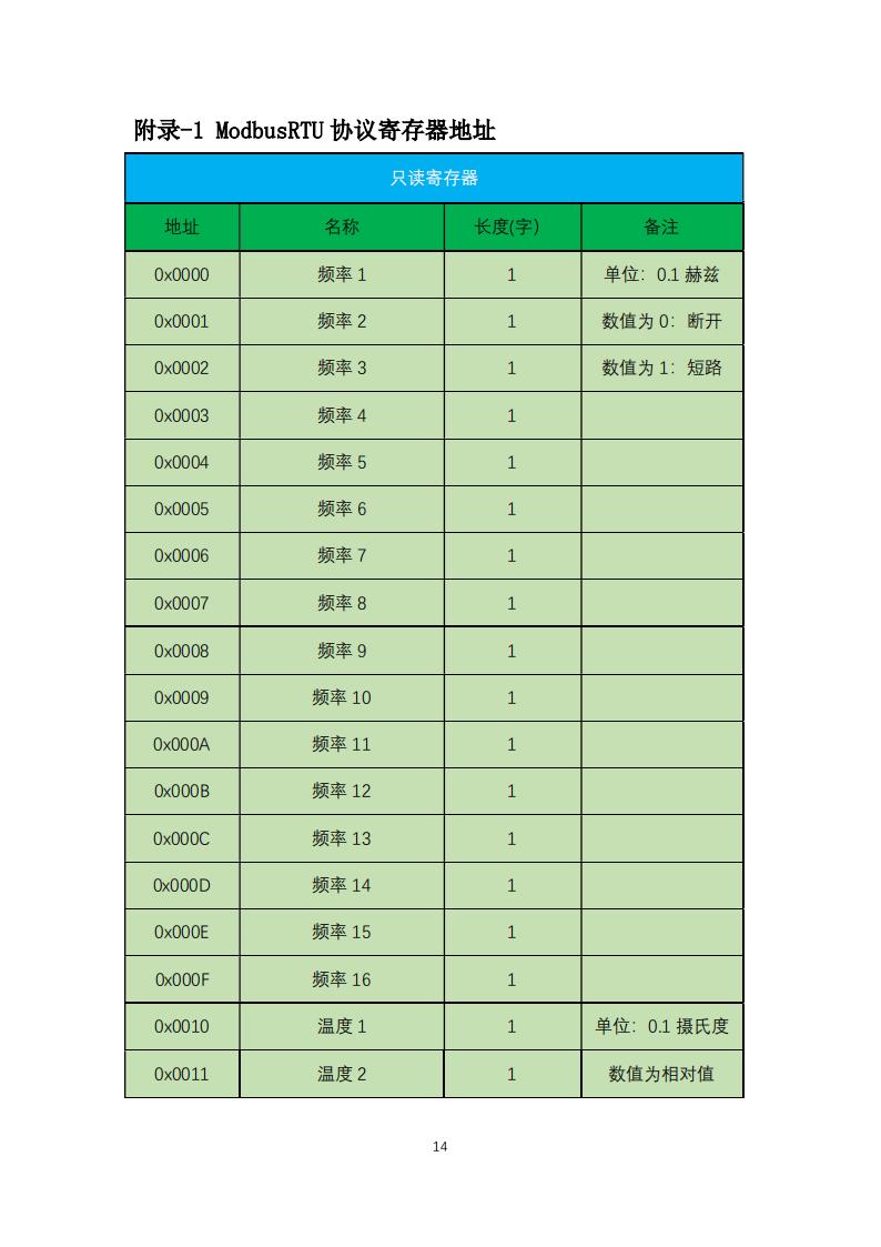 橋梁監(jiān)測,邊坡監(jiān)測,靜力水準(zhǔn)儀,固定式測斜儀,全向位移計,傾角儀,房屋監(jiān)測